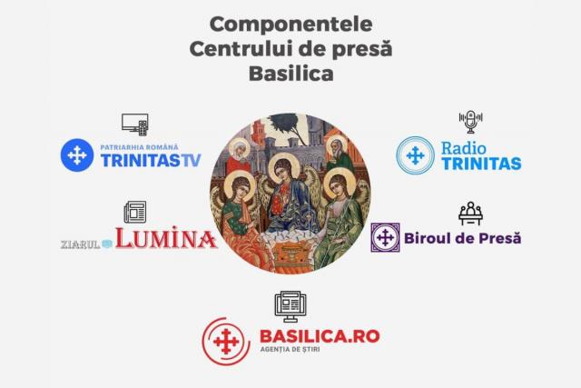 Cele cinci componente ale Centrului de Presă Basilica al Patriarhiei Române